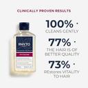 Phyto Phytocyane Invigorating Shampoo 250ml
