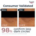 Eucerin Even Pigment Perfector Eye Corrector Dark Circle Illuminating Eye Care Cream 15ml