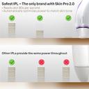 Braun Silk·Expert Pro 3 Pl3111 Latest Generation Ipl Permanent Hair Removal